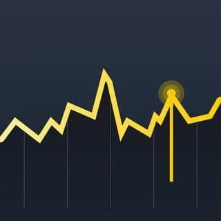 Live Currency Strength Meter