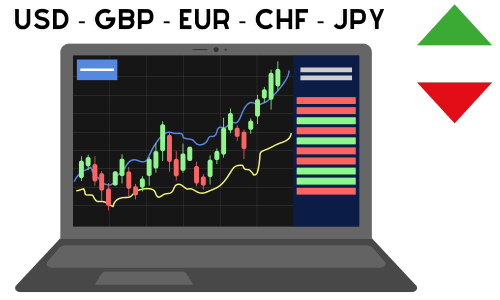 live currency strength meter