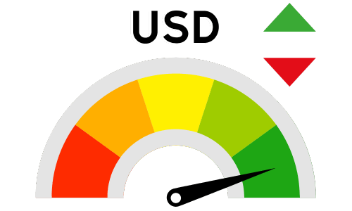 live currency strength meter