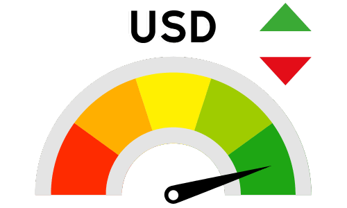 live currency strength meter