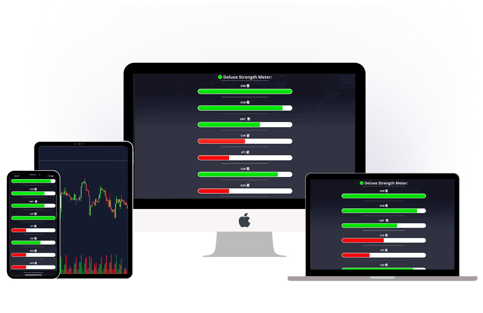 currency strength meter