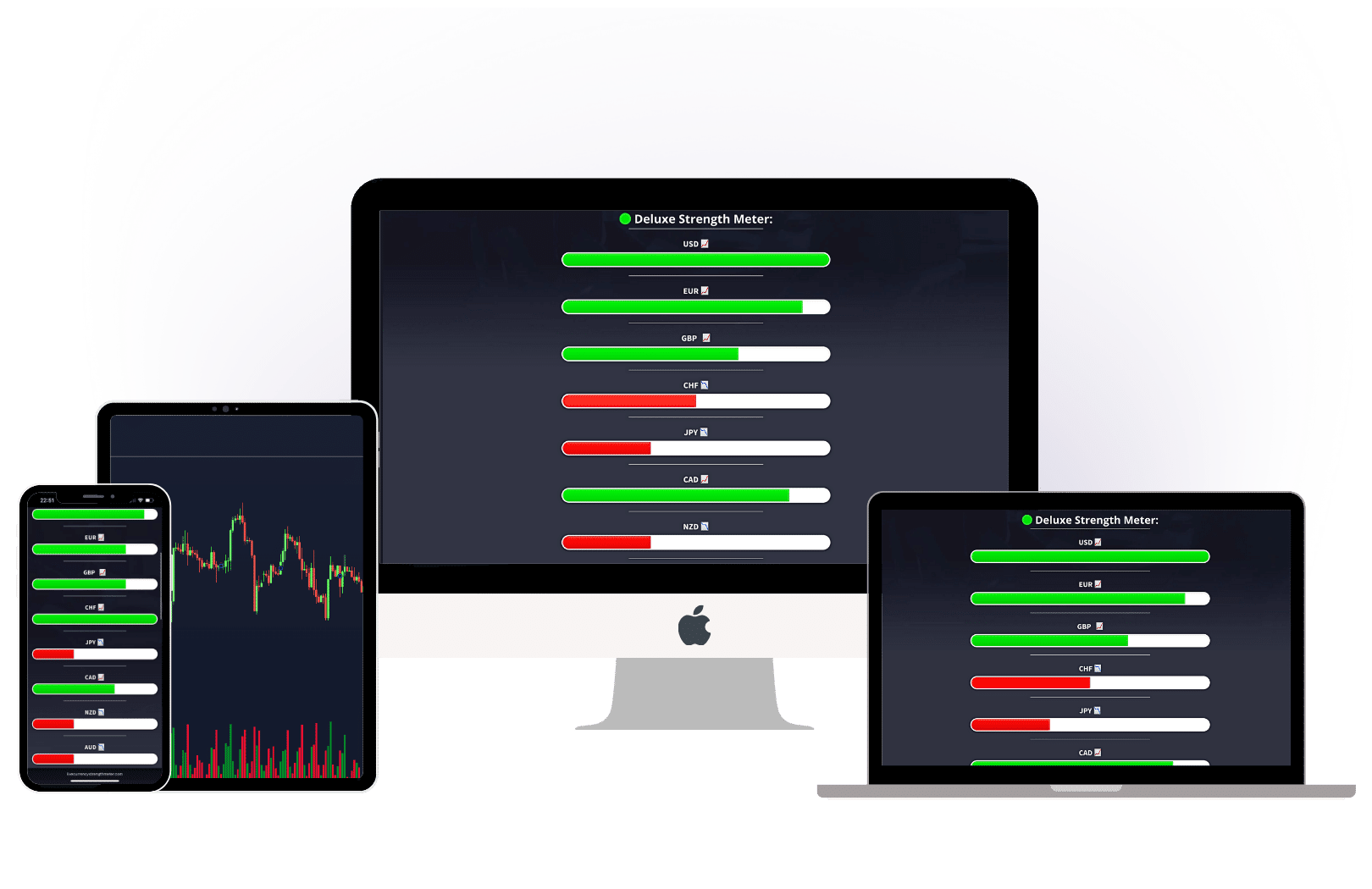 Live Currency Strength Meter - Deluxe